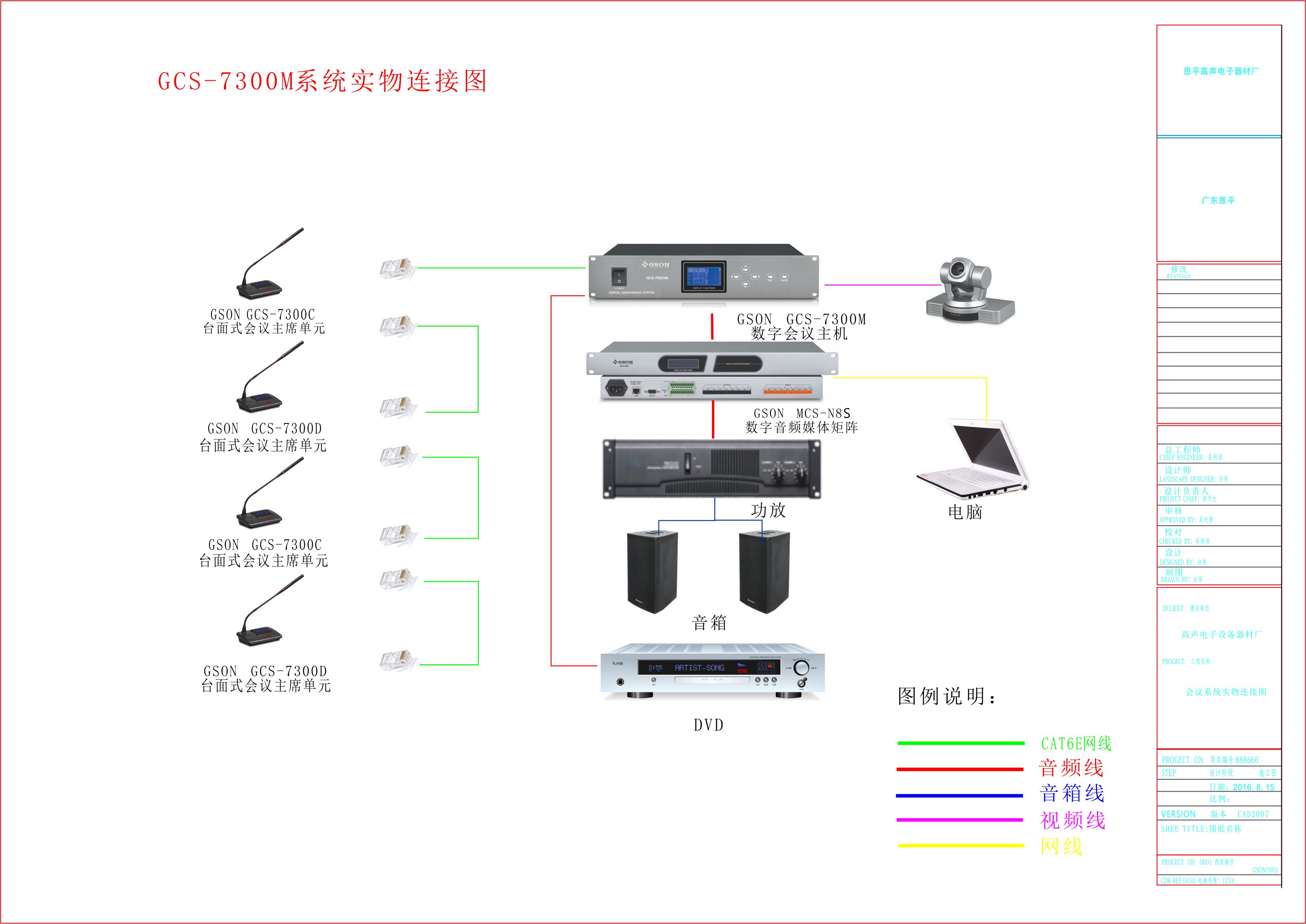 产品系列:网络会议系统产品