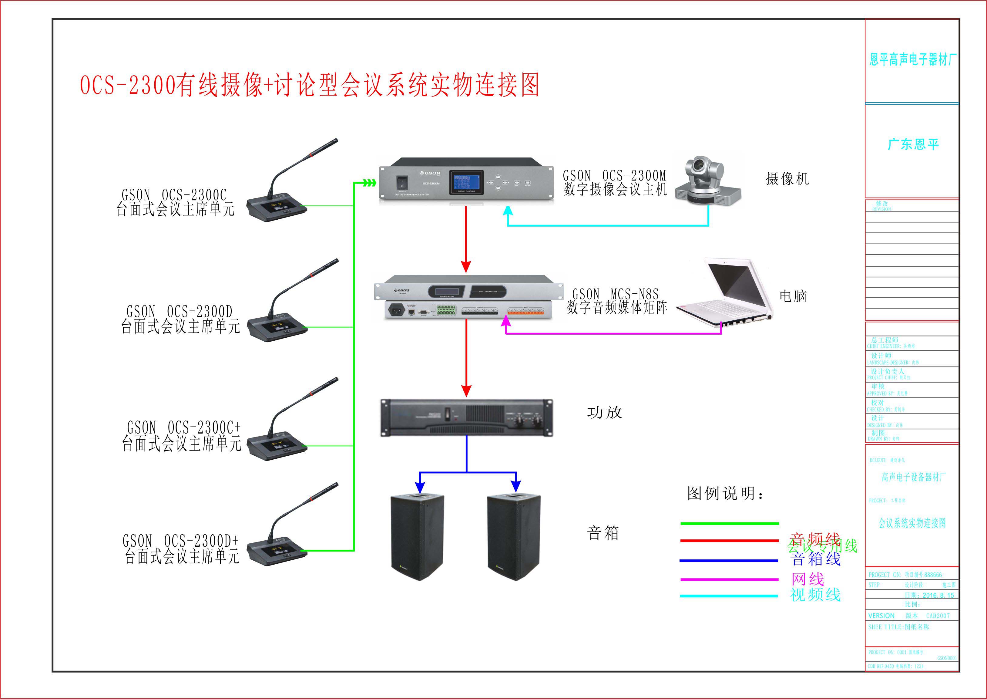 产品系列:八芯线会议系统产品